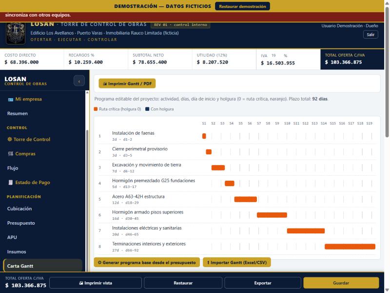 Carta Gantt con actividades y ruta crítica de una obra ficticia